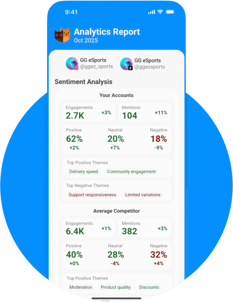 Cocoa & Mon App Analytics Report