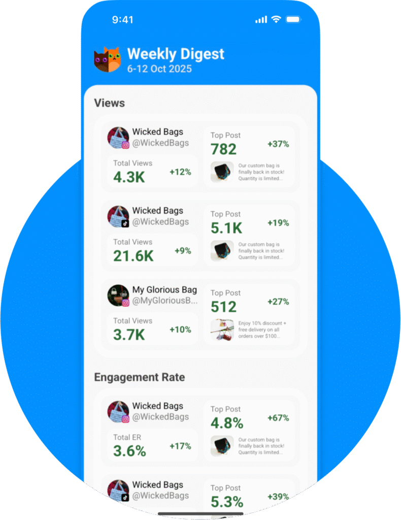 Cocoa & Mon App Digest Report