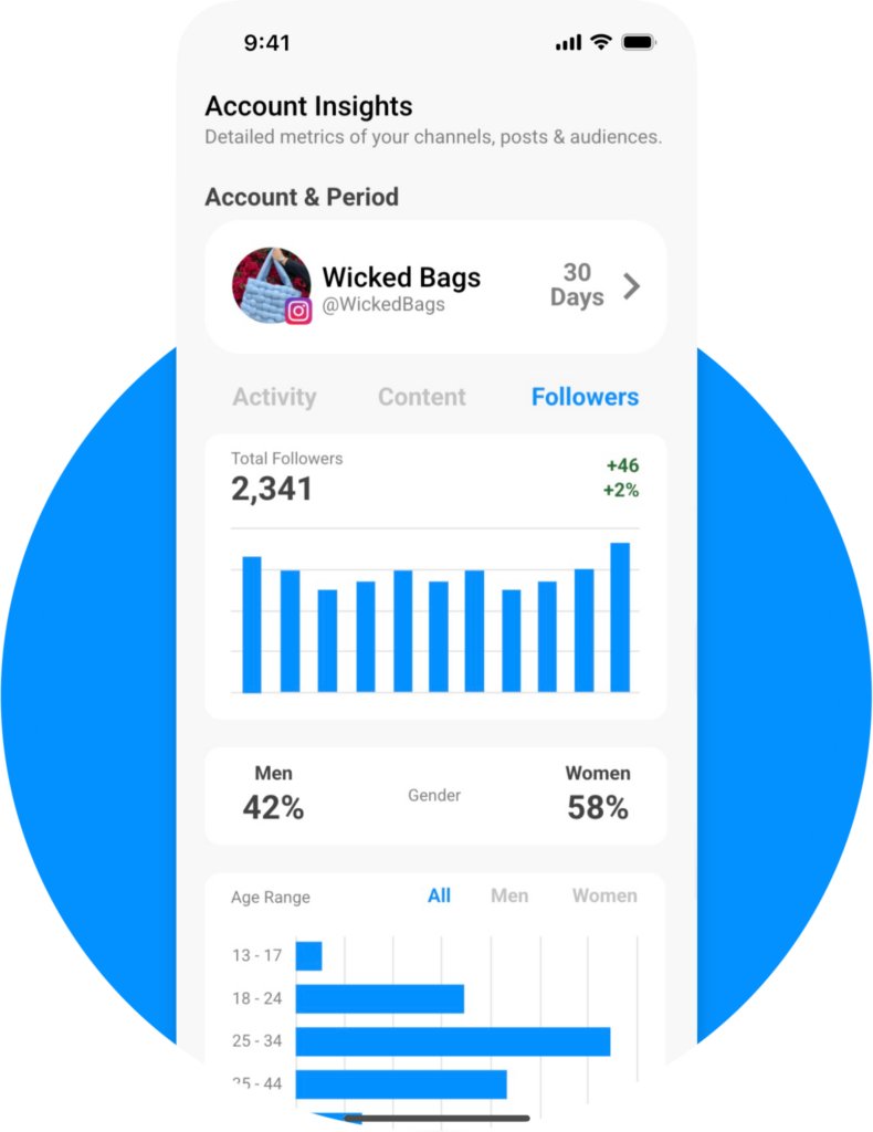 Cocoa & Mon App Account Insights Dashboard